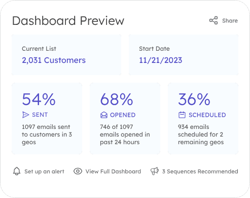 AI determining optimal email send times based on individual customer behavior patterns