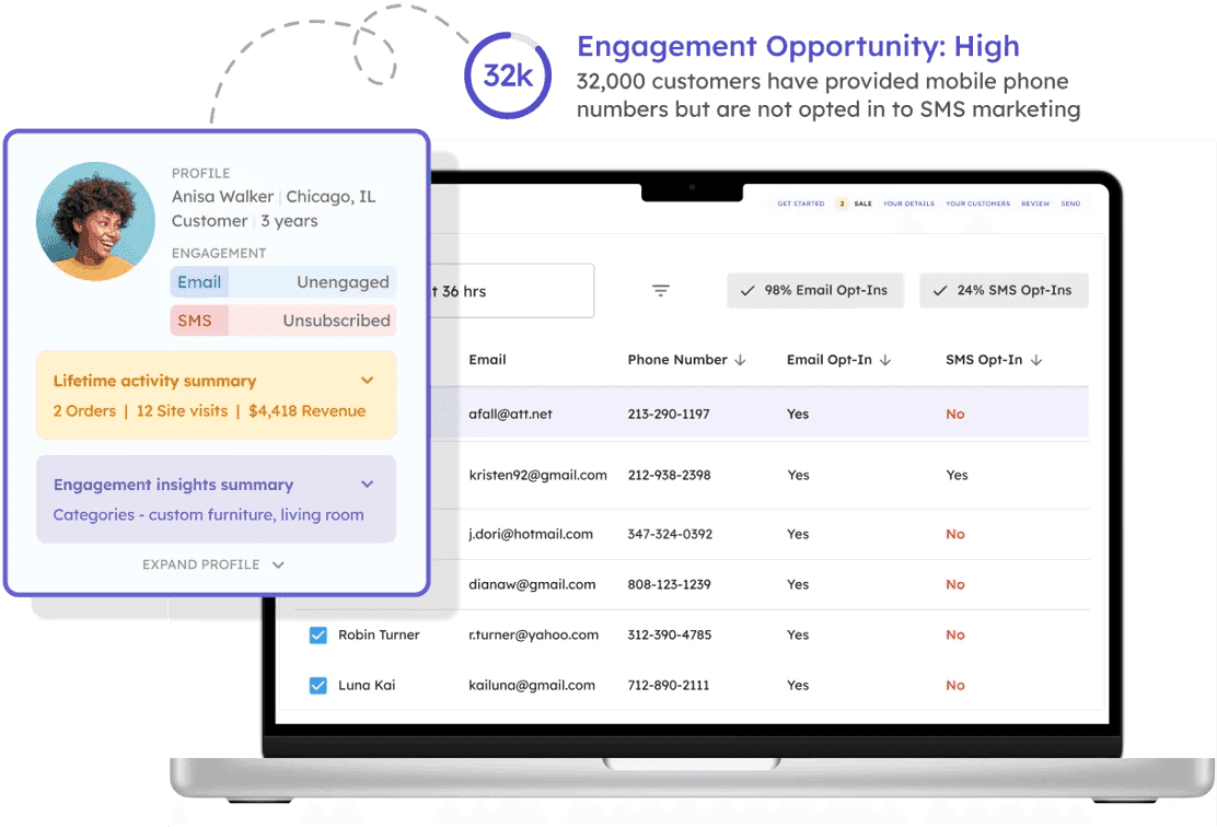 Predictive analytics dashboard forecasting customer value for acquisition targeting